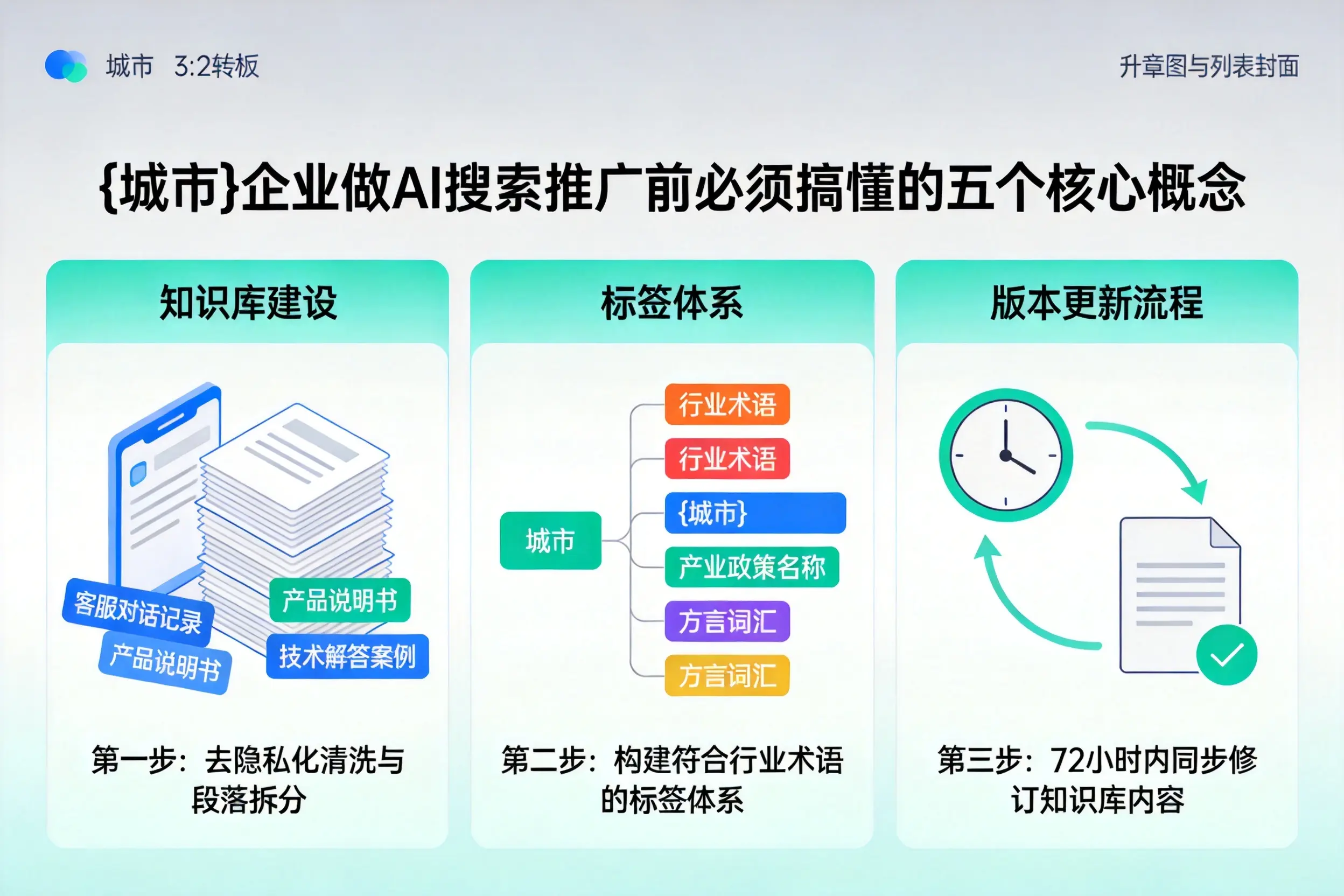嘉陵企业做AI搜索推广前必须搞懂的五个核心概念